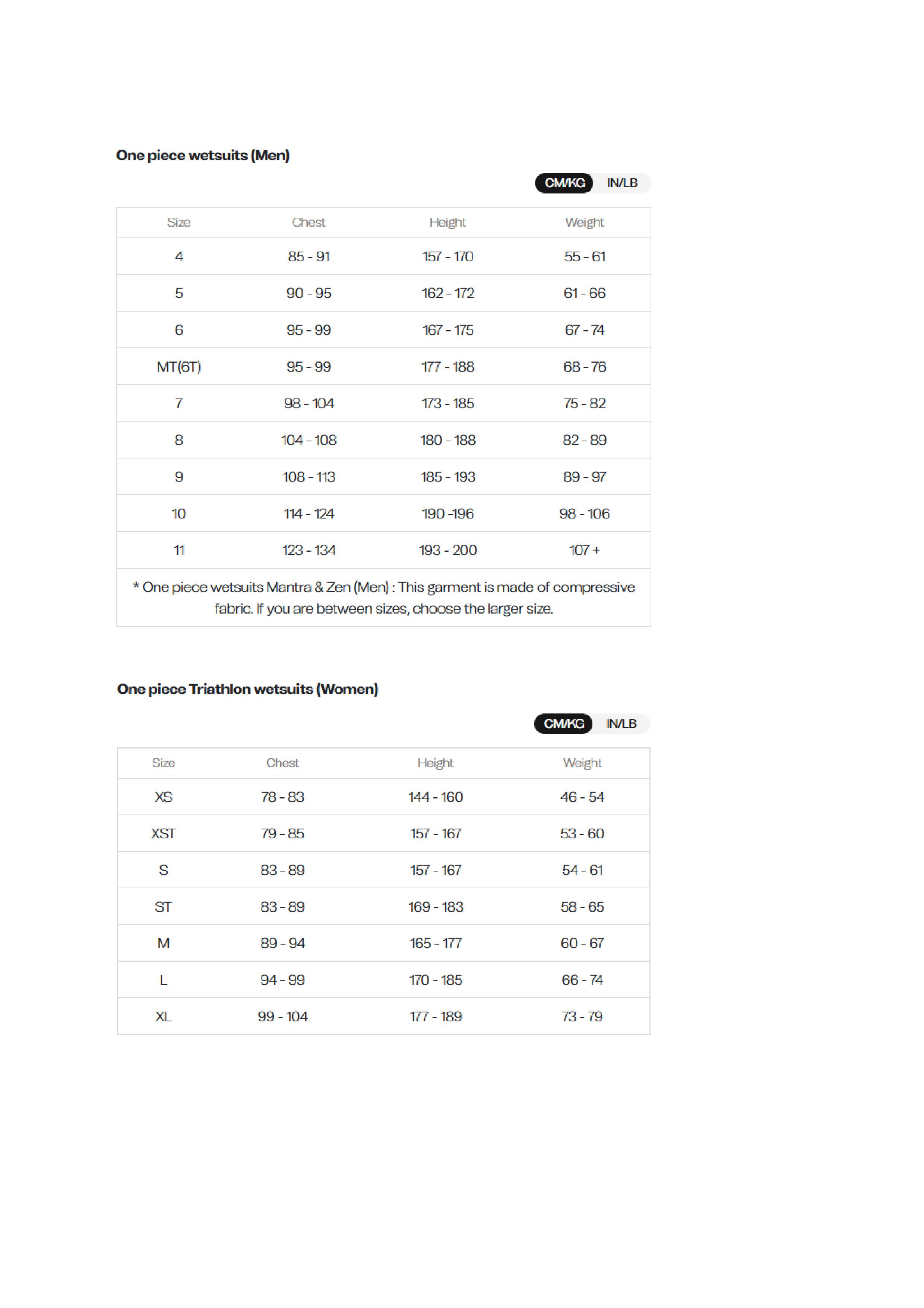 Orca Mens Wetsuit Size Chart